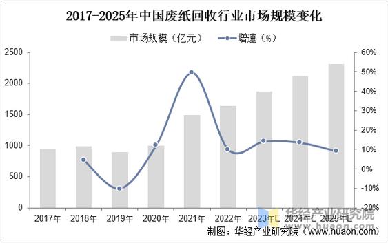 未来趋势：没有持续学习，证就是废纸