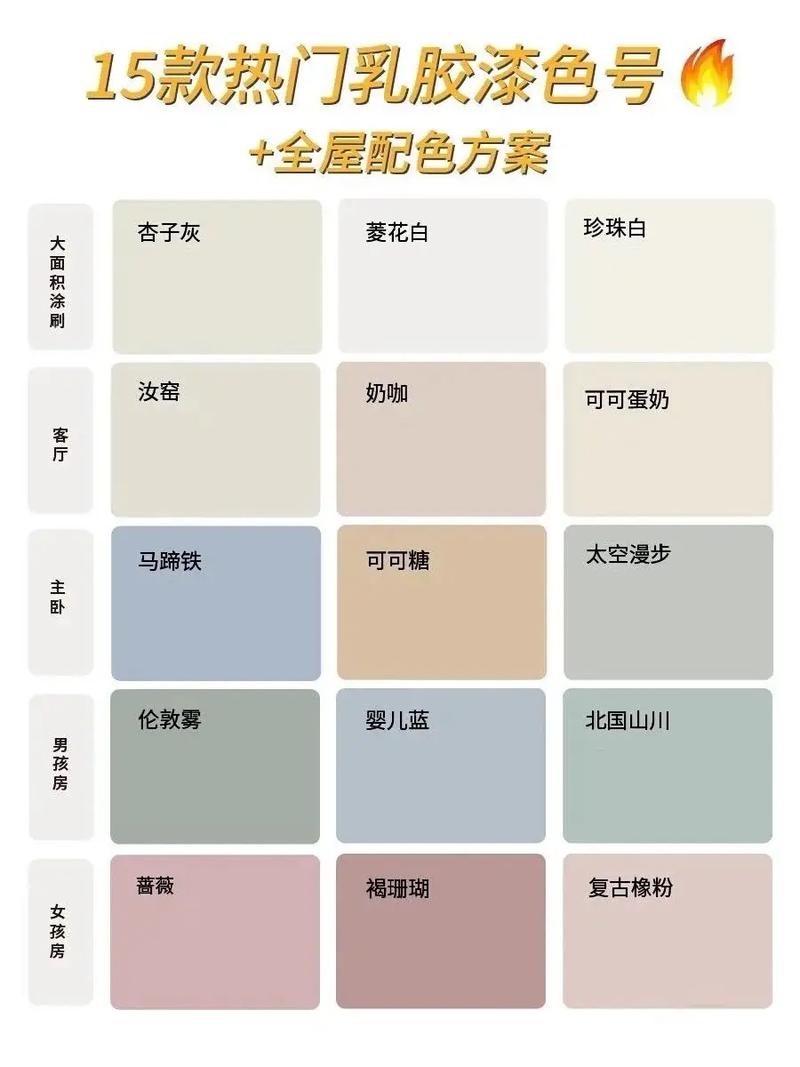 装修邻近色搭配实战问答：十年工程师的避坑指南