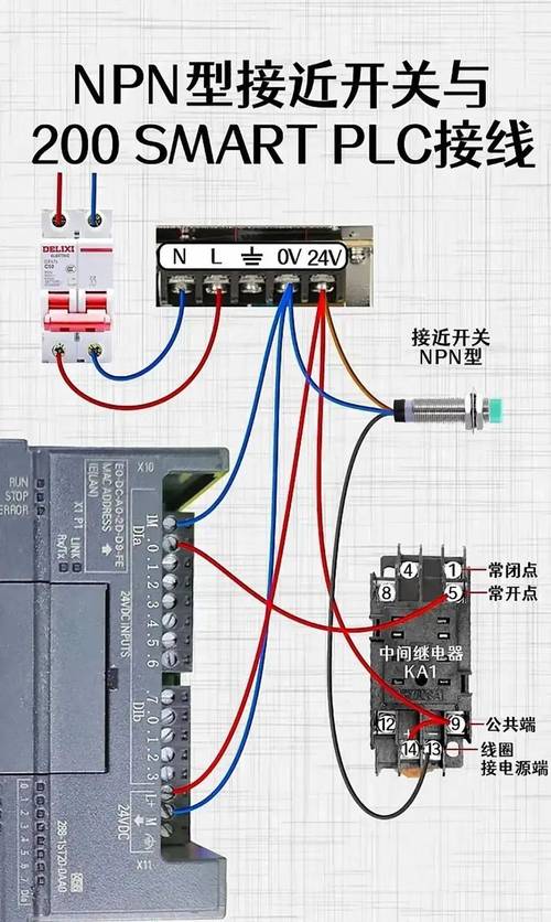 PLC控制信号线与动力线分开布线实拍