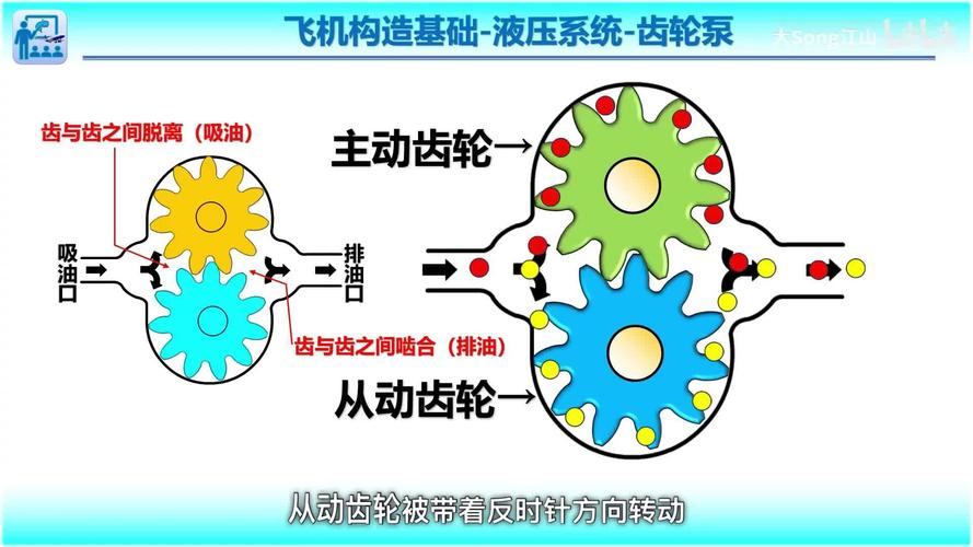 齿轮泵啮合过程困油现象原理图