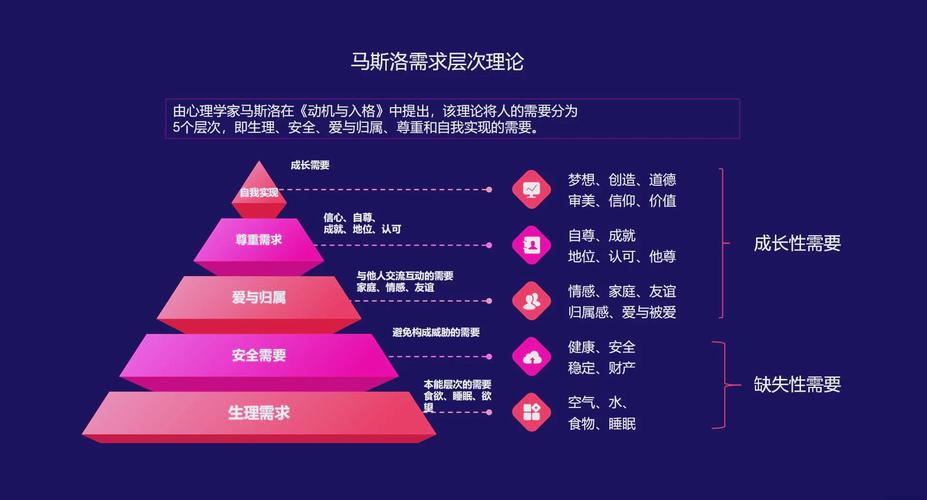 自然流量内容用户需求逻辑图