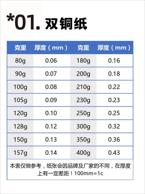 照片日记本纸张克重对比测试