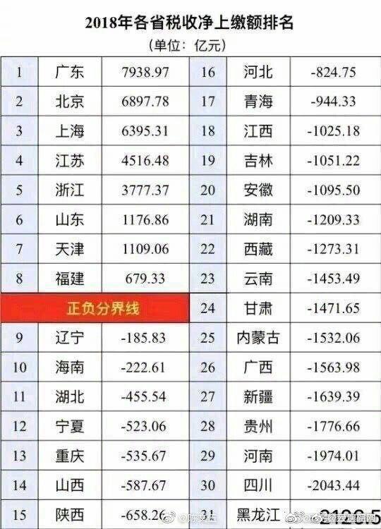 中国个人破产试点省市分布图