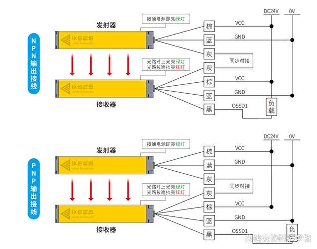 化工厂Profibus PA仪表接线盒与本质安全隔离栅