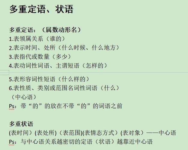 多重状语排序规则教学图