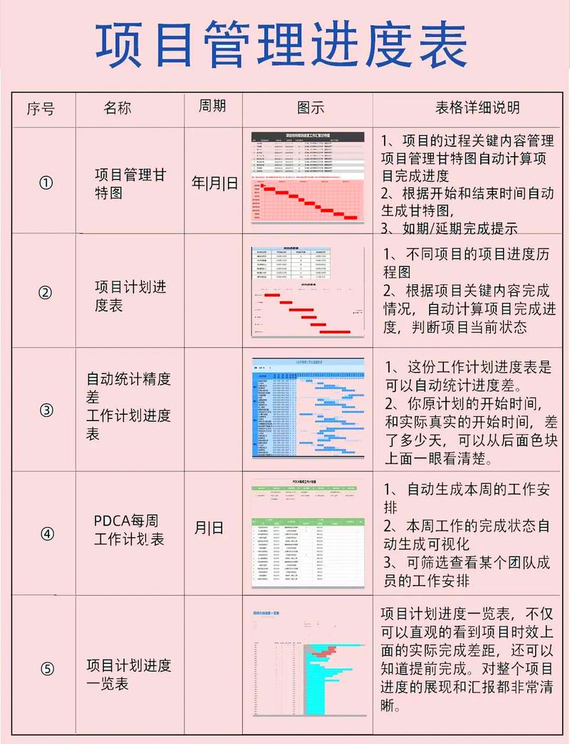 个人站长外链建设效果跟踪表格