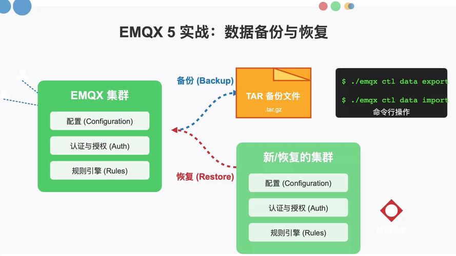 勒索病毒攻击后企业数据备份恢复流程示意图