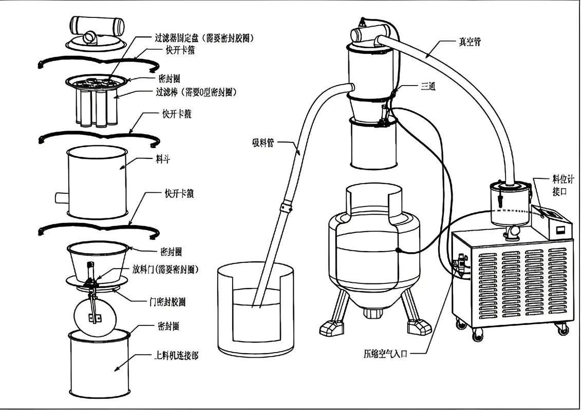 真空上料机快拆结构演示图