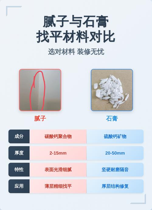 家装墙面找平不同种类石膏粉对比实拍