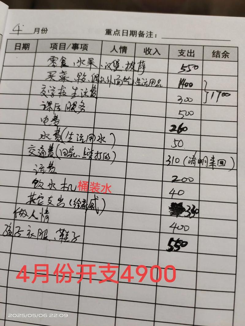 花费总结：三天，我花了多少钱？
