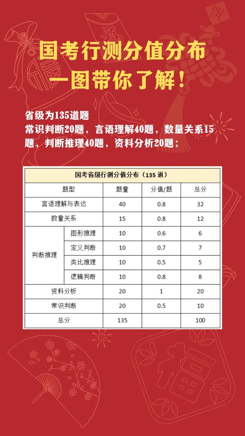 行测120分钟考场实战时间分配饼图