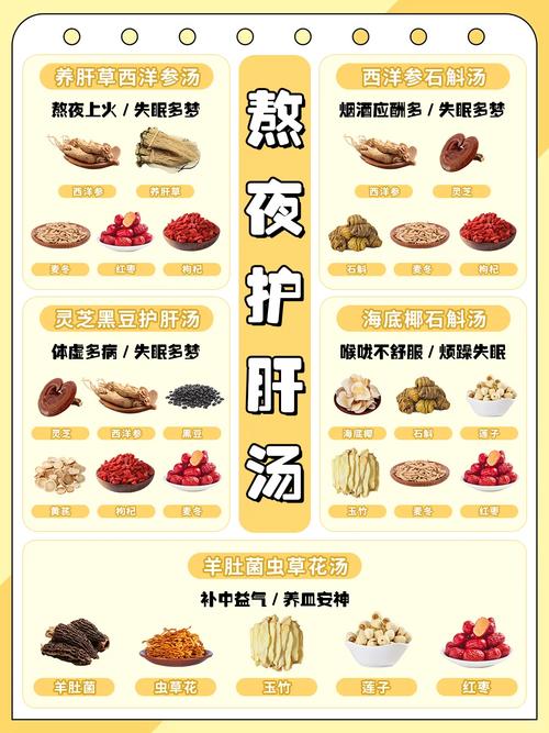 适合熬夜后补充的家常食材合集