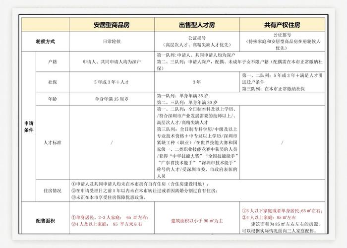 南京人才安居房共有产权份额认定表