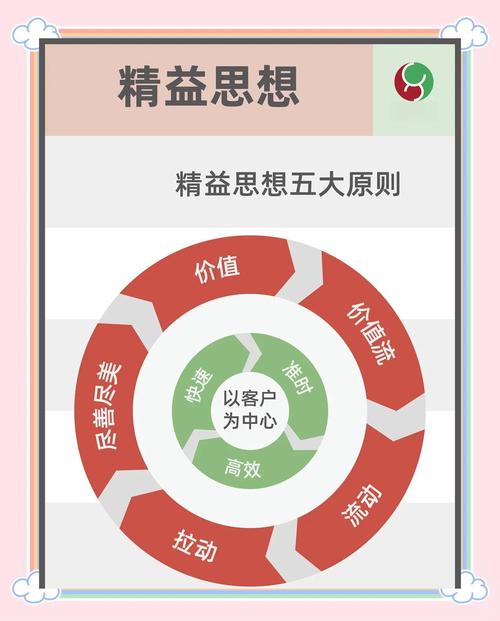四、数字化打脸传统精益?