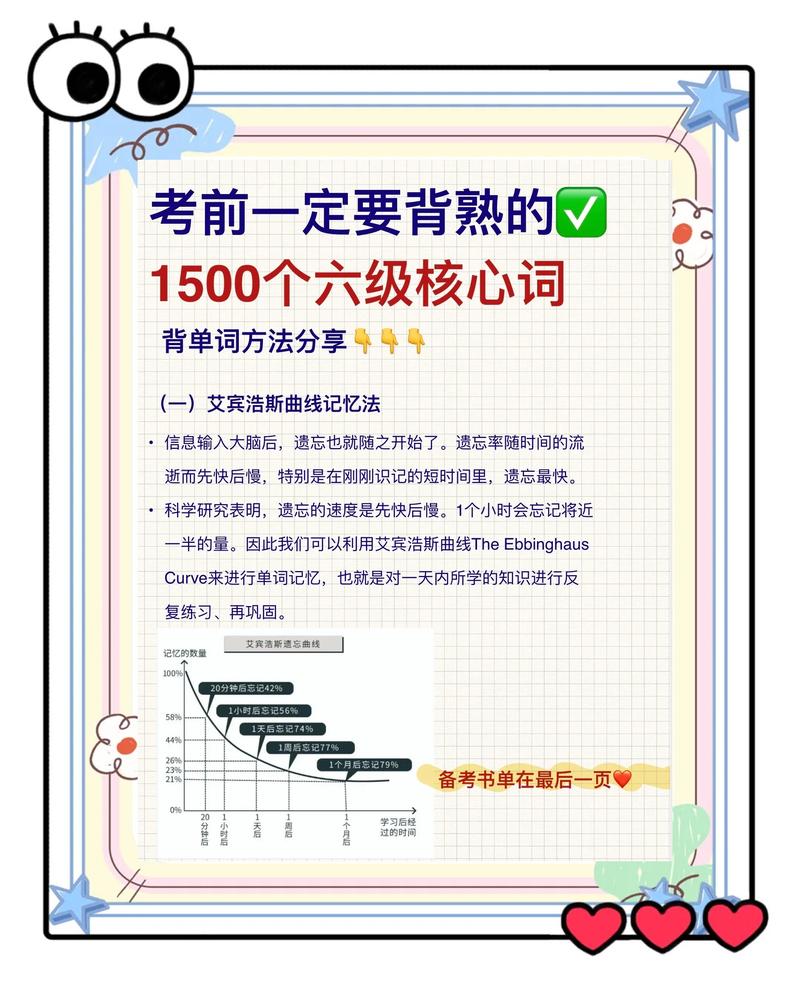 自适应学习英语词汇记忆曲线推送界面