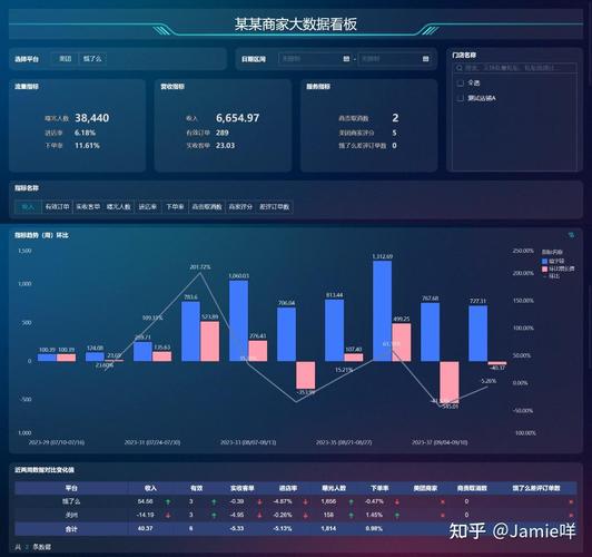 电商平台算法工程师分析外卖调度系统大数据