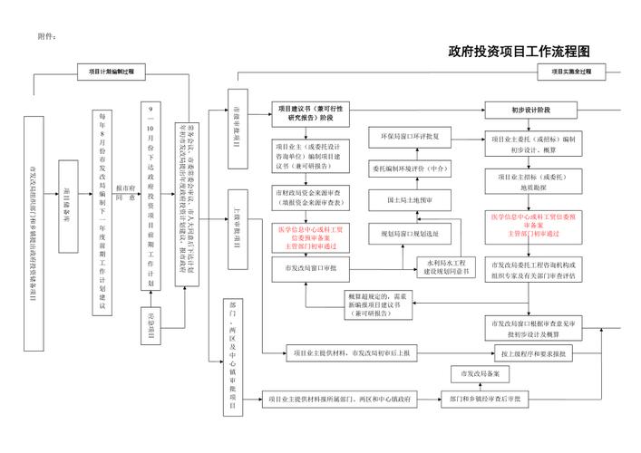 政府引导基金返投比例考核与本地项目落地匹配流程图