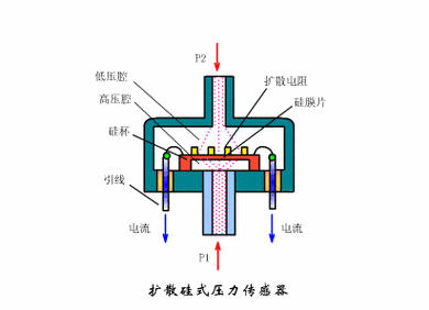热压成型型腔压力传感器动态分布图