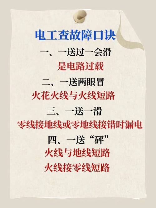 三分钟排查，一分钟定故障