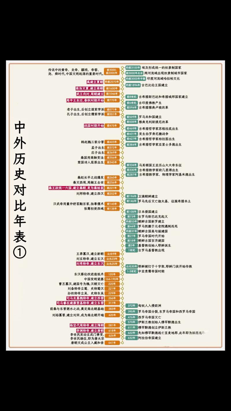 知识半衰期变迁图表 对比不同年代