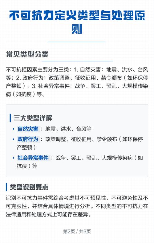 常见可认定不可抗力场景分类图