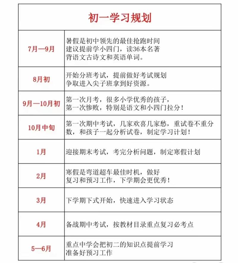 普通家庭就能做的初高中衔接计划