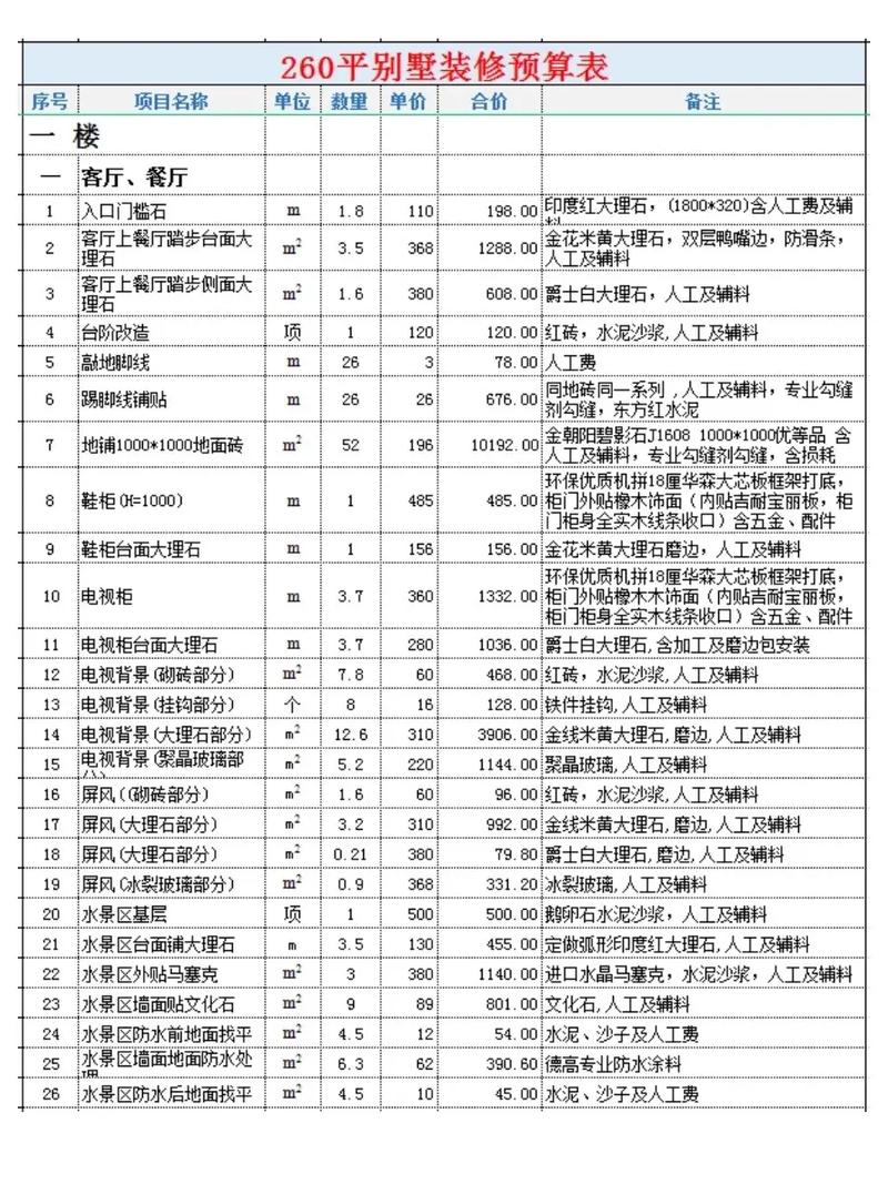 别墅装修费用明细预算表范例