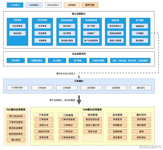 轻量级工业区块链SaaS平台架构示意图