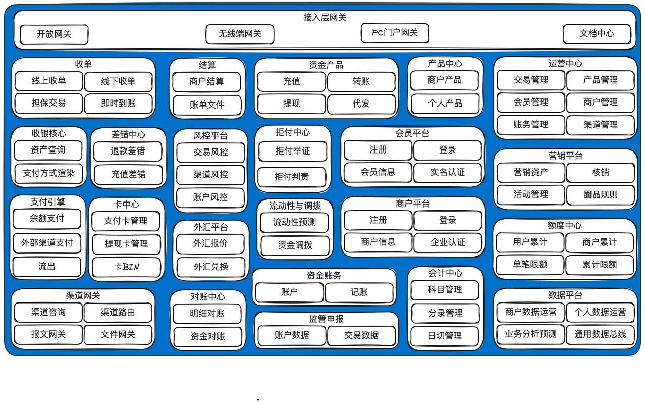 支付系统演进式架构适应度函数监控面板