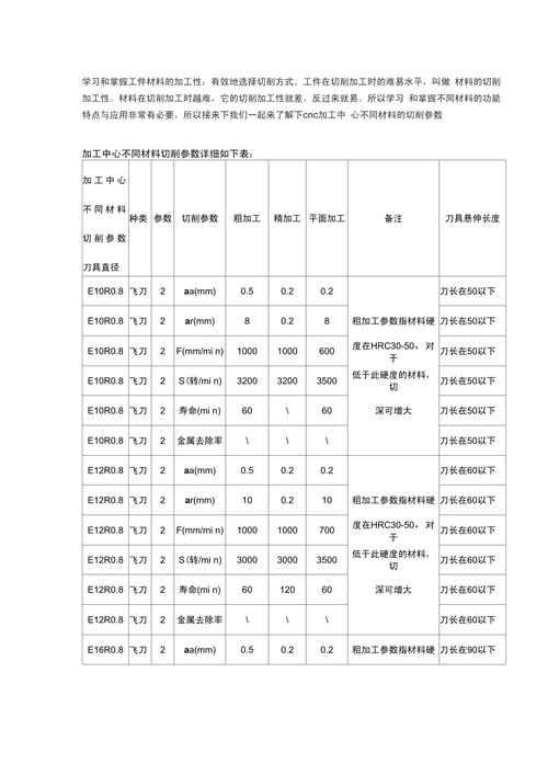 切削参数不是抄个表就能用