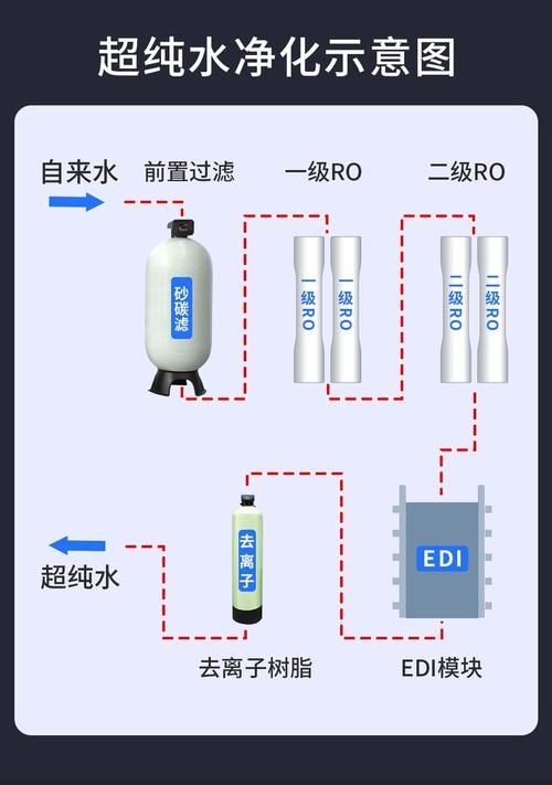 工业纯水制备二级RO+EDI工艺流程图