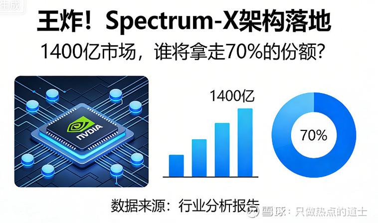 架构落地现在还有哪些坑？