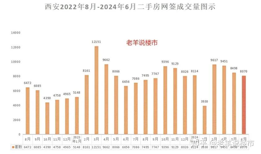2022-2024全国二手房纠纷数据柱状图
