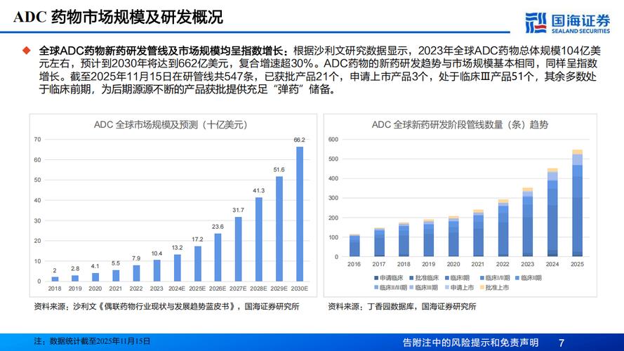 ADC药物全球市场规模增长预测图