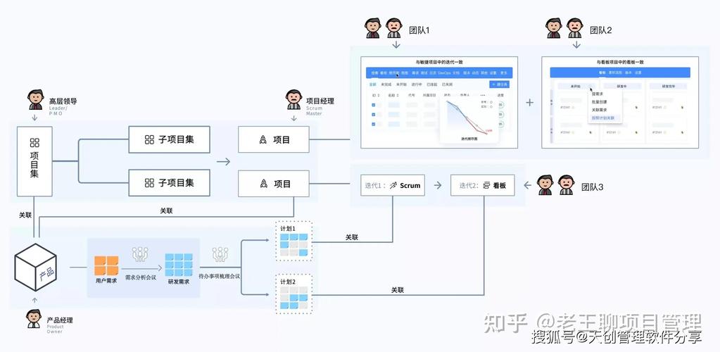 传统瀑布与敏捷开发流程对比图