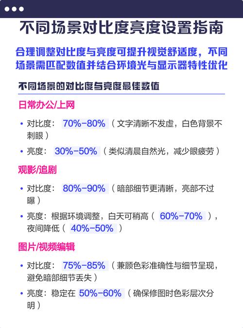 电子阅读器不同环境亮度设置对比图