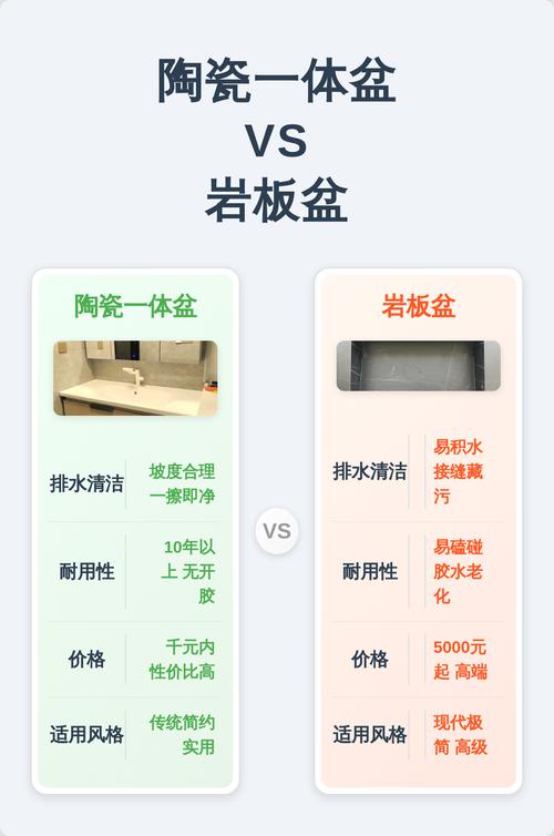 陶瓷一体盆和岩板台面结构对比图