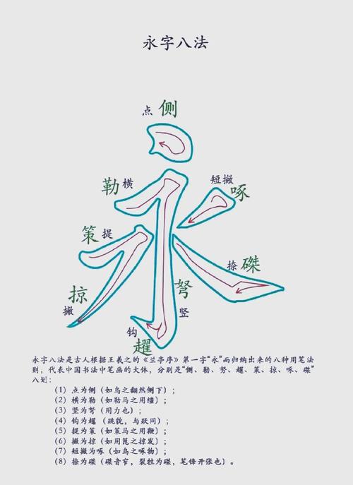字体设计手绘草图永字八法练习