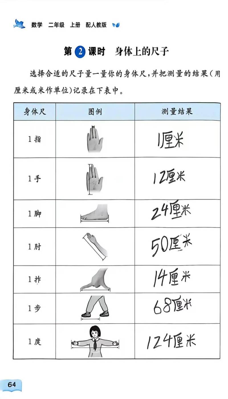 不同阶段的见效标准是什么?别拿错尺子量结果
