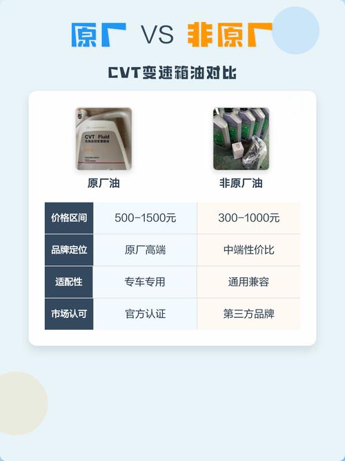 变质旧CVT油与新CVT油对比图