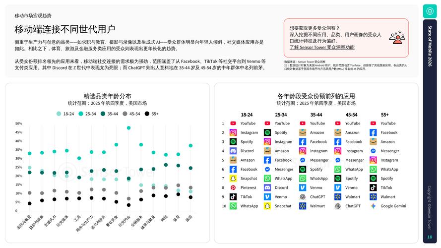 移动端搜索引擎Meta Description长度对比图