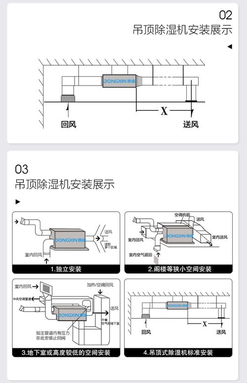 吊顶内管道除湿机安装检修口
