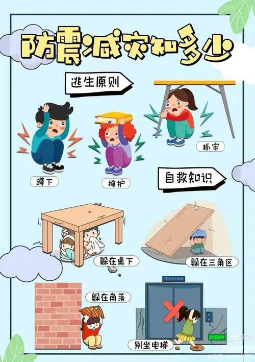 教室地震躲避标准姿势示意图
