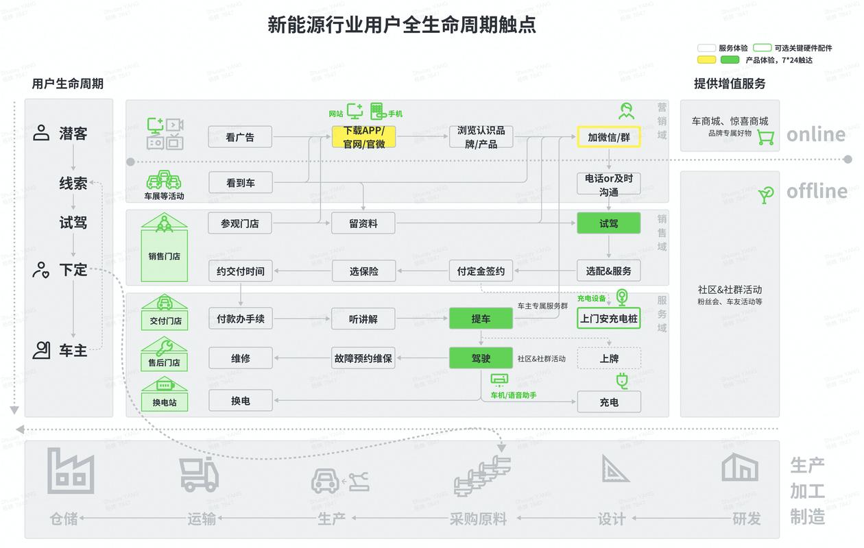SaaS客户全生命周期触点流程图