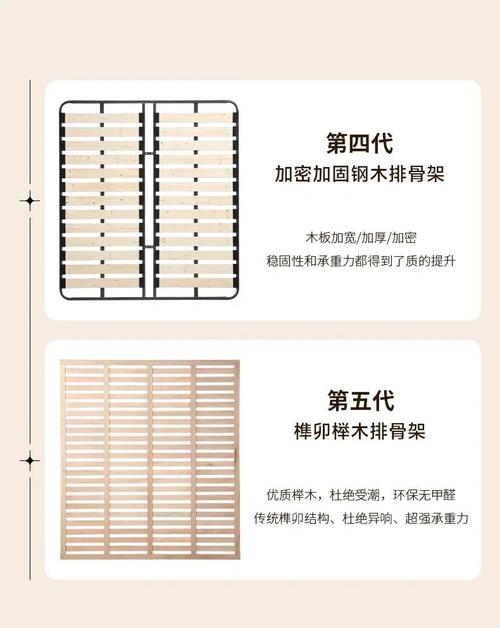 卧室床排骨架间距选购示意图