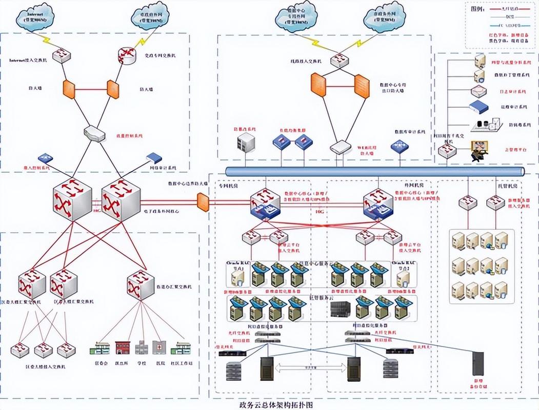 云计算全球数据中心分布与数据冗余示意图
