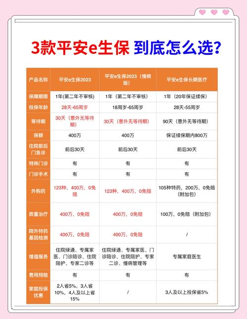 常见人身保险产品等待期长短对比表