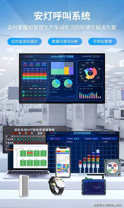 车间数字化安灯系统数据分析仪表盘
