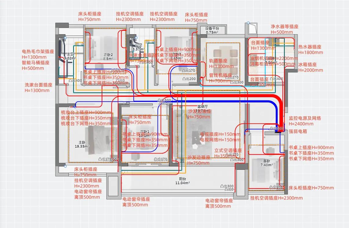 新房装修配电箱回路规划图 厨房卫生间独立分路