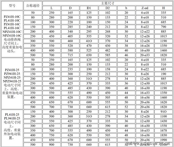 工业阀门选型避坑指南:一位老工程师的血泪吐槽-中远盛泰工业